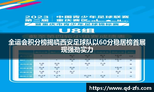 全运会积分榜揭晓西安足球队以60分稳居榜首展现强劲实力